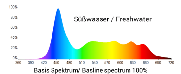 GHL Mitras LX 7X04 Süßwasser Schwarz